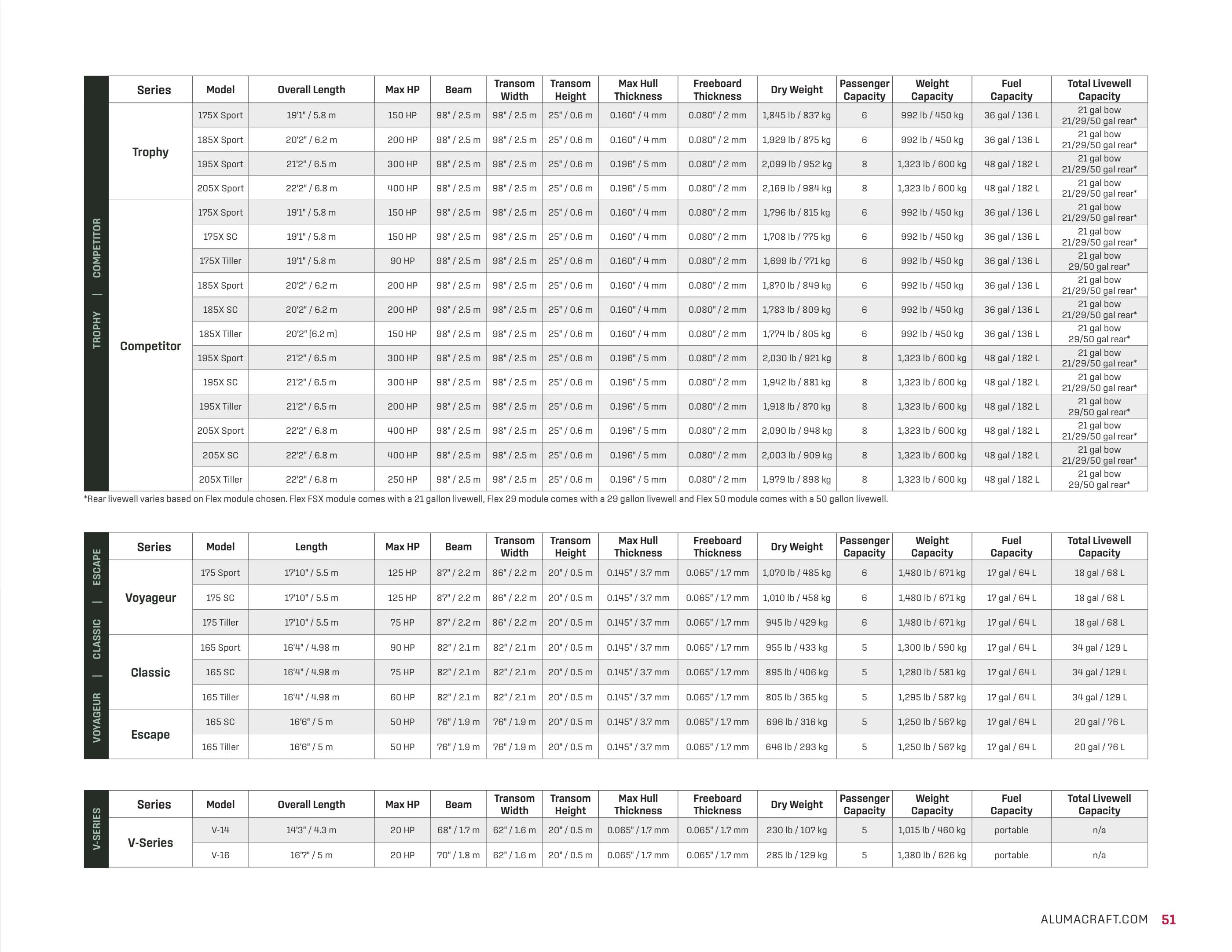 Alumacraft Aluminum Boats Catalog Weekly Ad January 1 - December 31, 2026