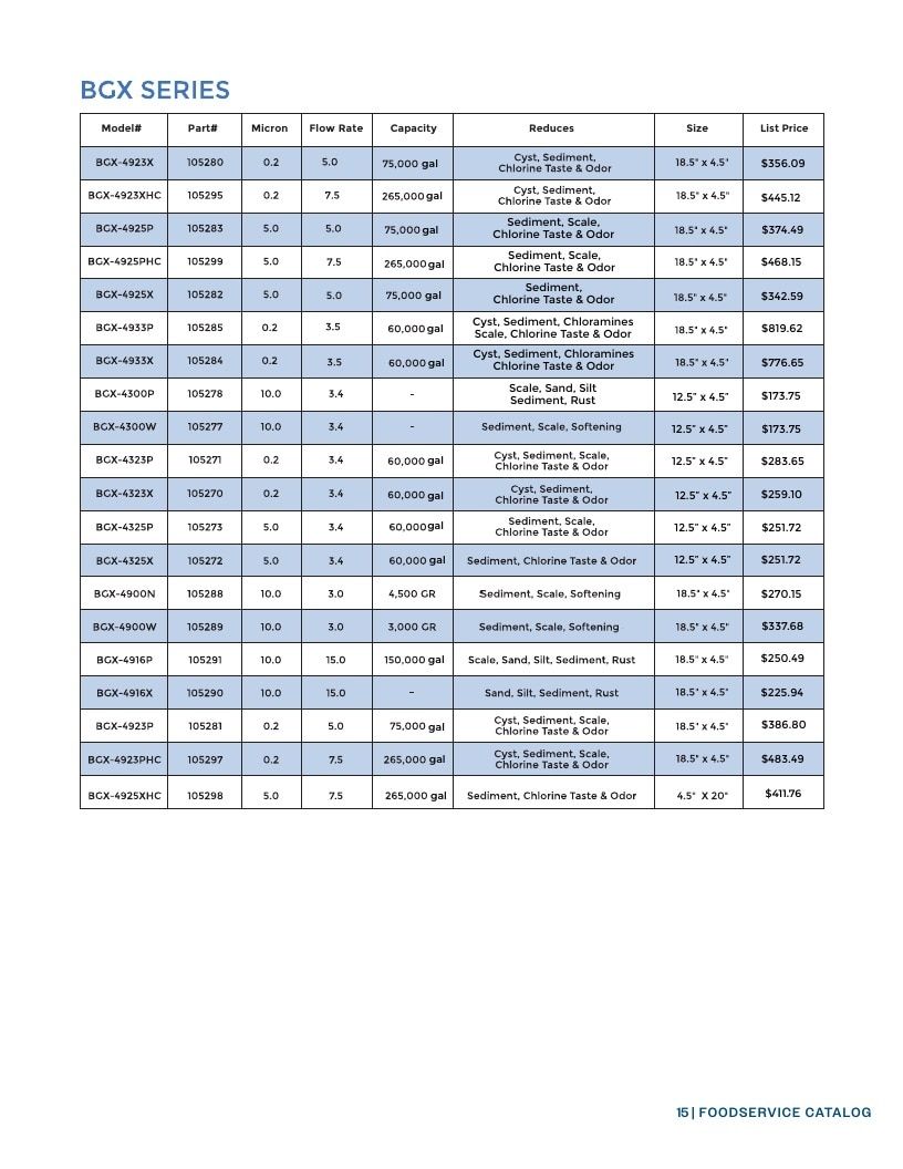Aquamor Water Filtration Catalog Weekly Ad January 1 - December 31, 2026