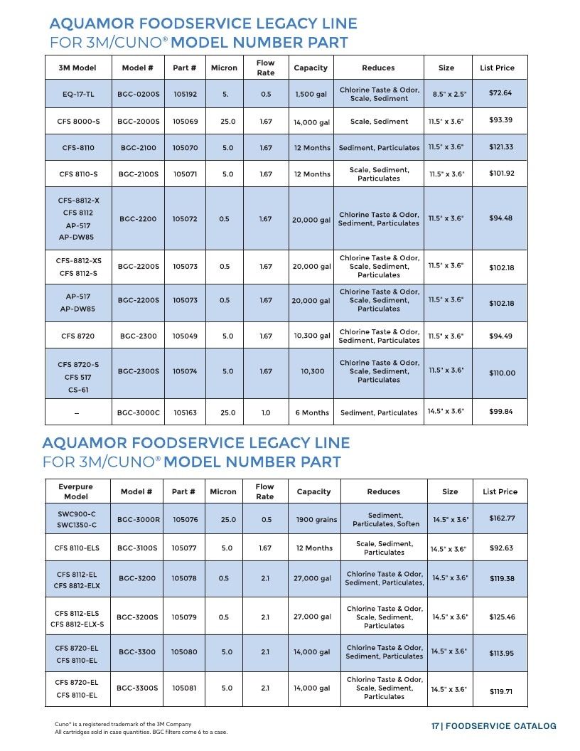 Aquamor Water Filtration Catalog Weekly Ad January 1 - December 31, 2026