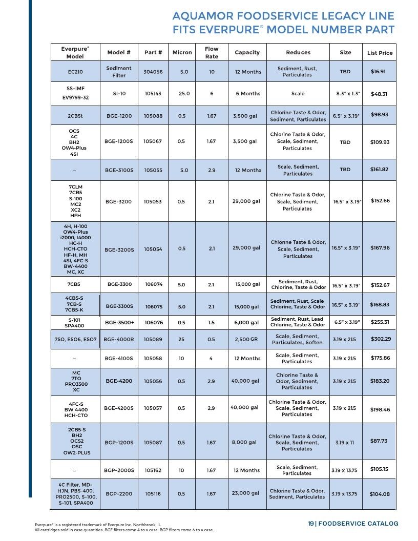 Aquamor Water Filtration Catalog Weekly Ad January 1 - December 31, 2026