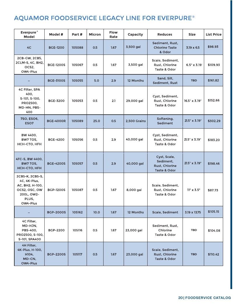 Aquamor Water Filtration Catalog Weekly Ad January 1 - December 31, 2026