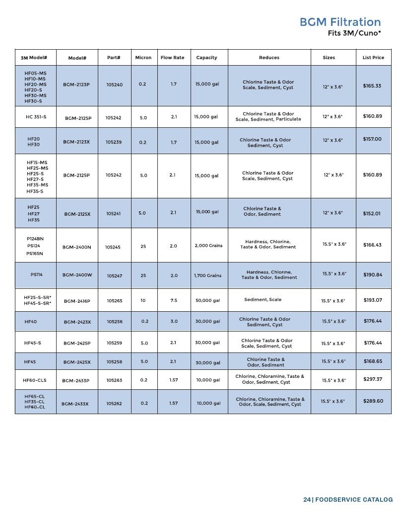 Aquamor Water Filtration Catalog Weekly Ad January 1 - December 31, 2026