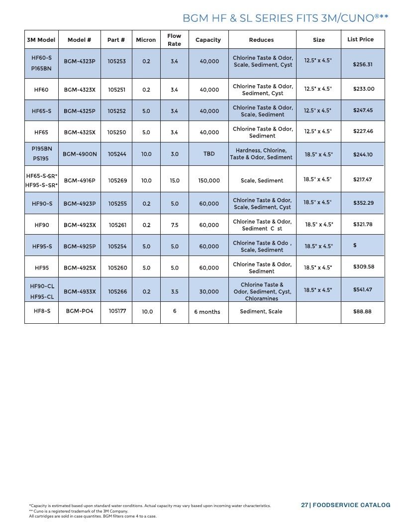 Aquamor Water Filtration Catalog Weekly Ad January 1 - December 31, 2026