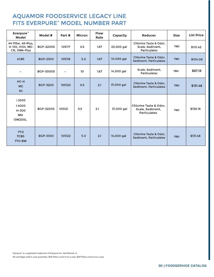 Aquamor Water Filtration Catalog Weekly Ad January 1 - December 31, 2026
