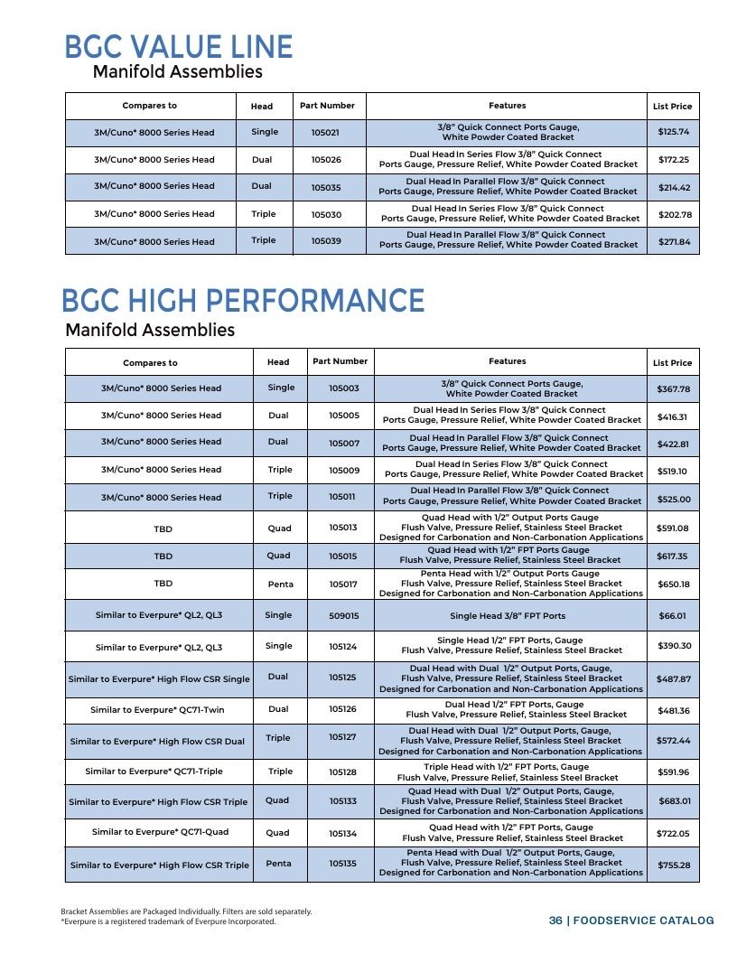Aquamor Water Filtration Catalog Weekly Ad January 1 - December 31, 2026