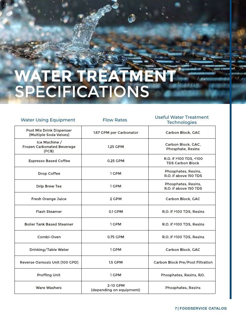 Aquamor Water Filtration Catalog Weekly Ad January 1 - December 31, 2026