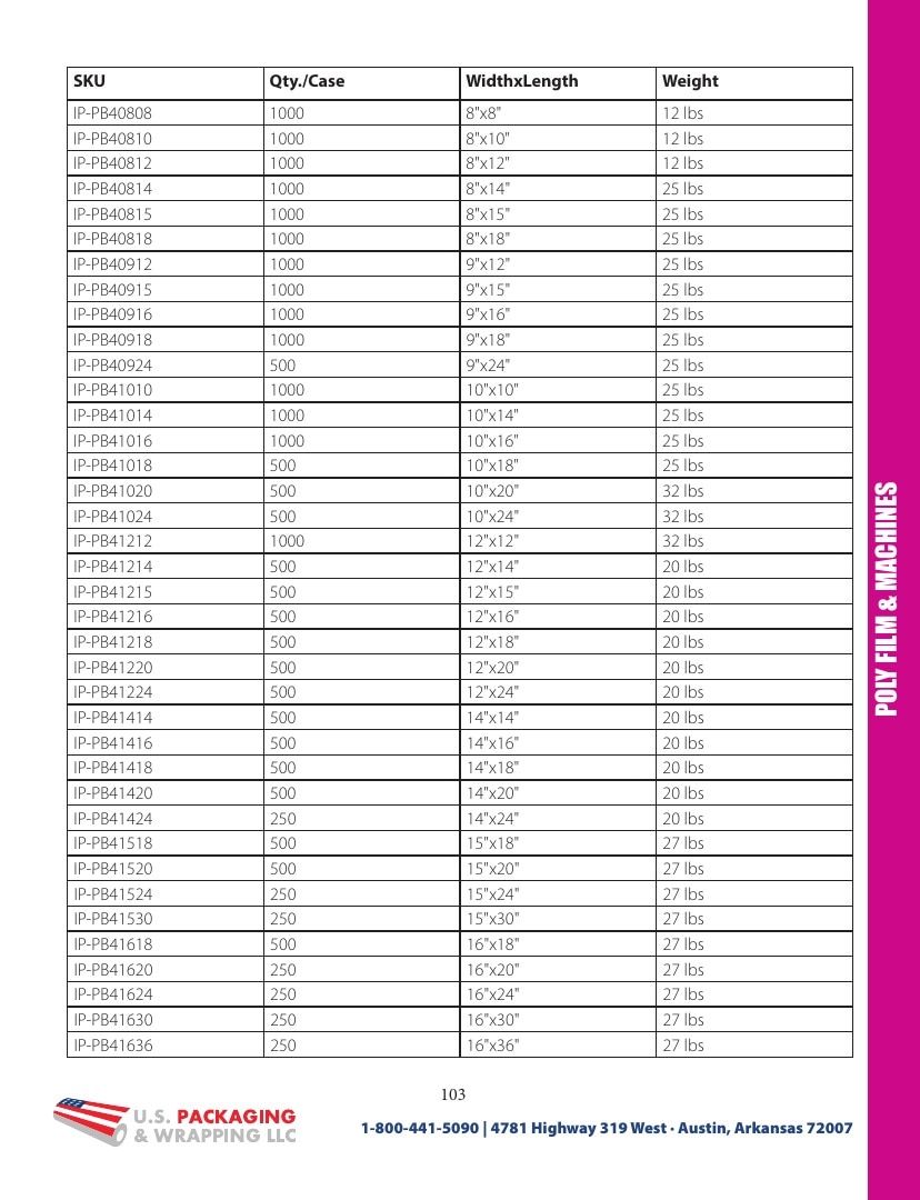 U.S. Packaging & Wrapping Packaging Products Catalog Weekly Ad January 1 - December 31, 2026