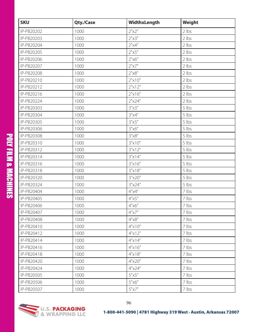 U.S. Packaging & Wrapping Packaging Products Catalog Weekly Ad January 1 - December 31, 2026