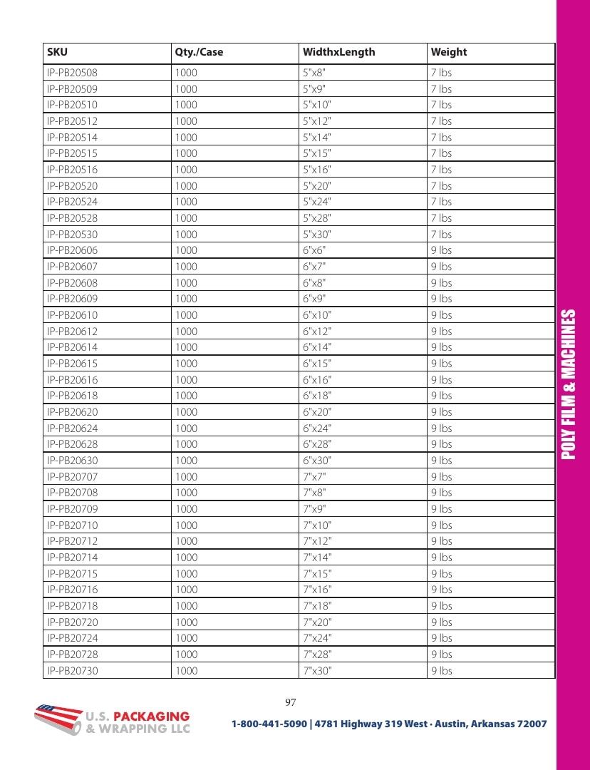 U.S. Packaging & Wrapping Packaging Products Catalog Weekly Ad January 1 - December 31, 2026