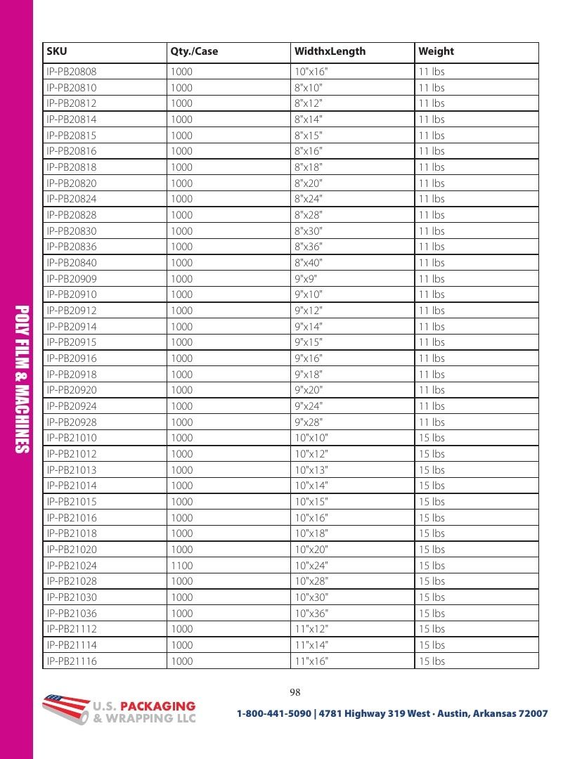 U.S. Packaging & Wrapping Packaging Products Catalog Weekly Ad January 1 - December 31, 2026