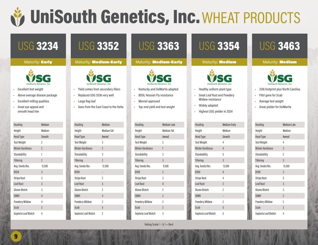 UniSouth Genetics Seed Product Guide Weekly Ad January 1 - December 31, 2026
