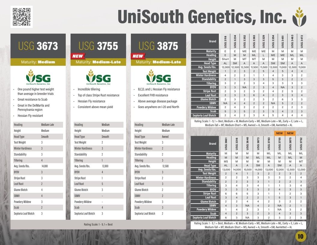 UniSouth Genetics Seed Product Guide Weekly Ad January 1 - December 31, 2026