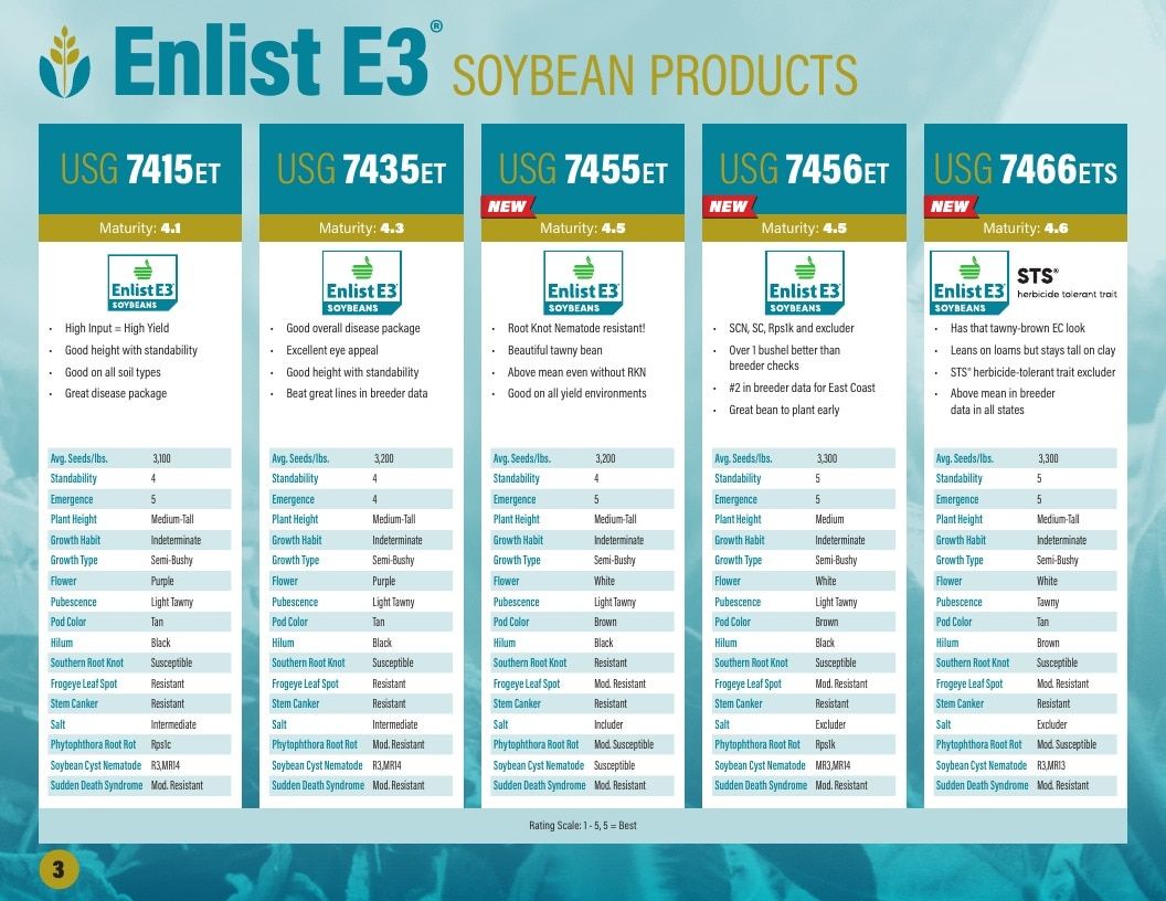 UniSouth Genetics Seed Product Guide Weekly Ad January 1 - December 31, 2026