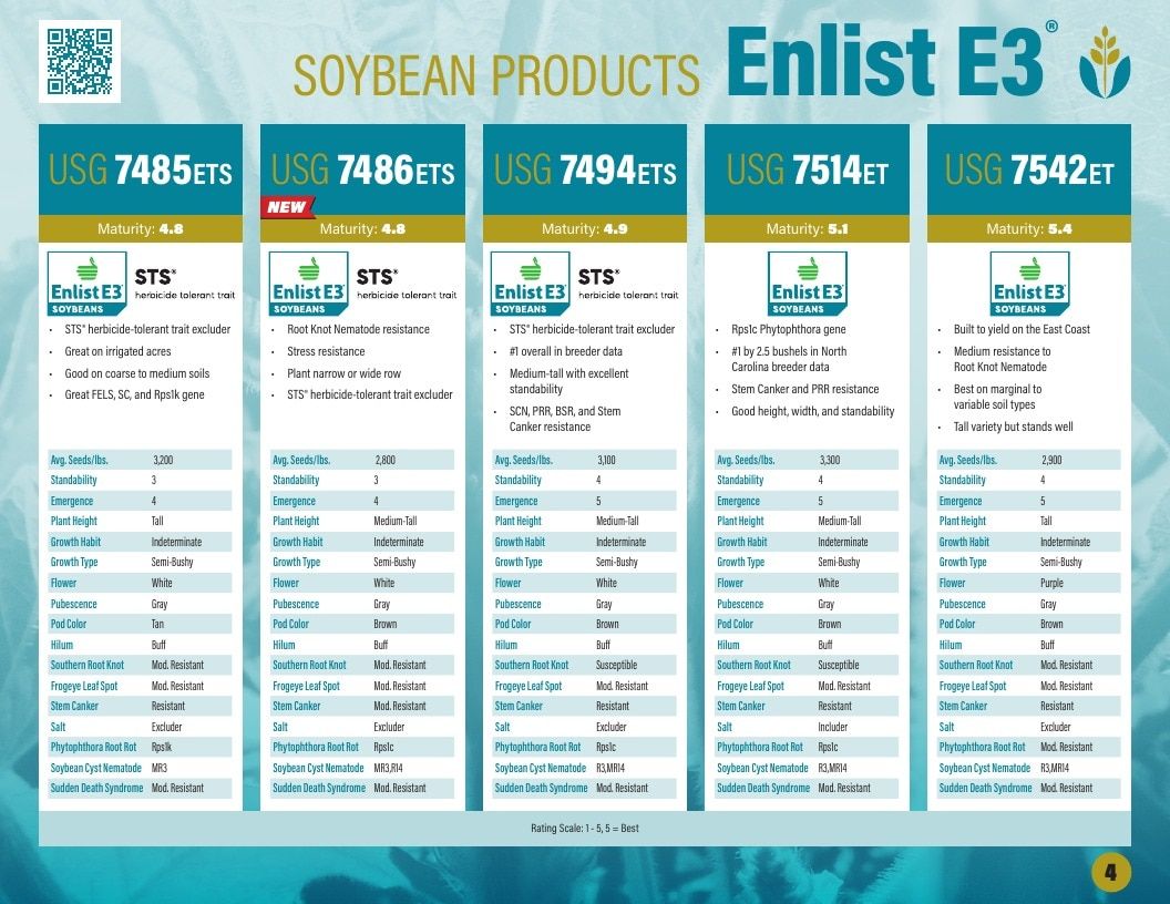 UniSouth Genetics Seed Product Guide Weekly Ad January 1 - December 31, 2026