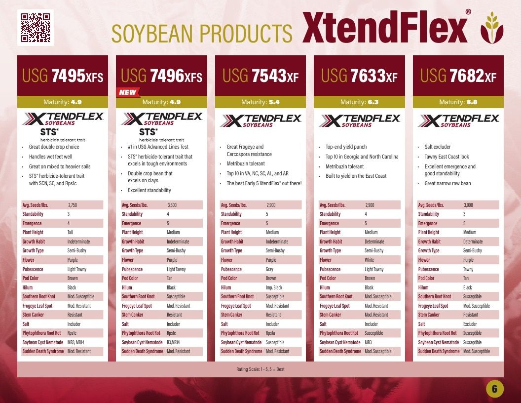 UniSouth Genetics Seed Product Guide Weekly Ad January 1 - December 31, 2026