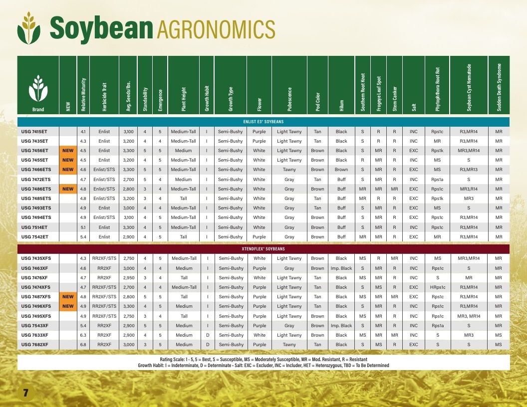 UniSouth Genetics Seed Product Guide Weekly Ad January 1 - December 31, 2026