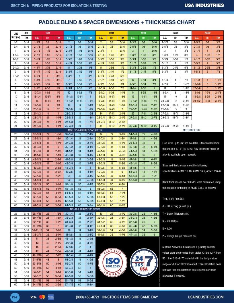 USA Industries Industrial Products Catalog Weekly Ad January 1 - December 31, 2026