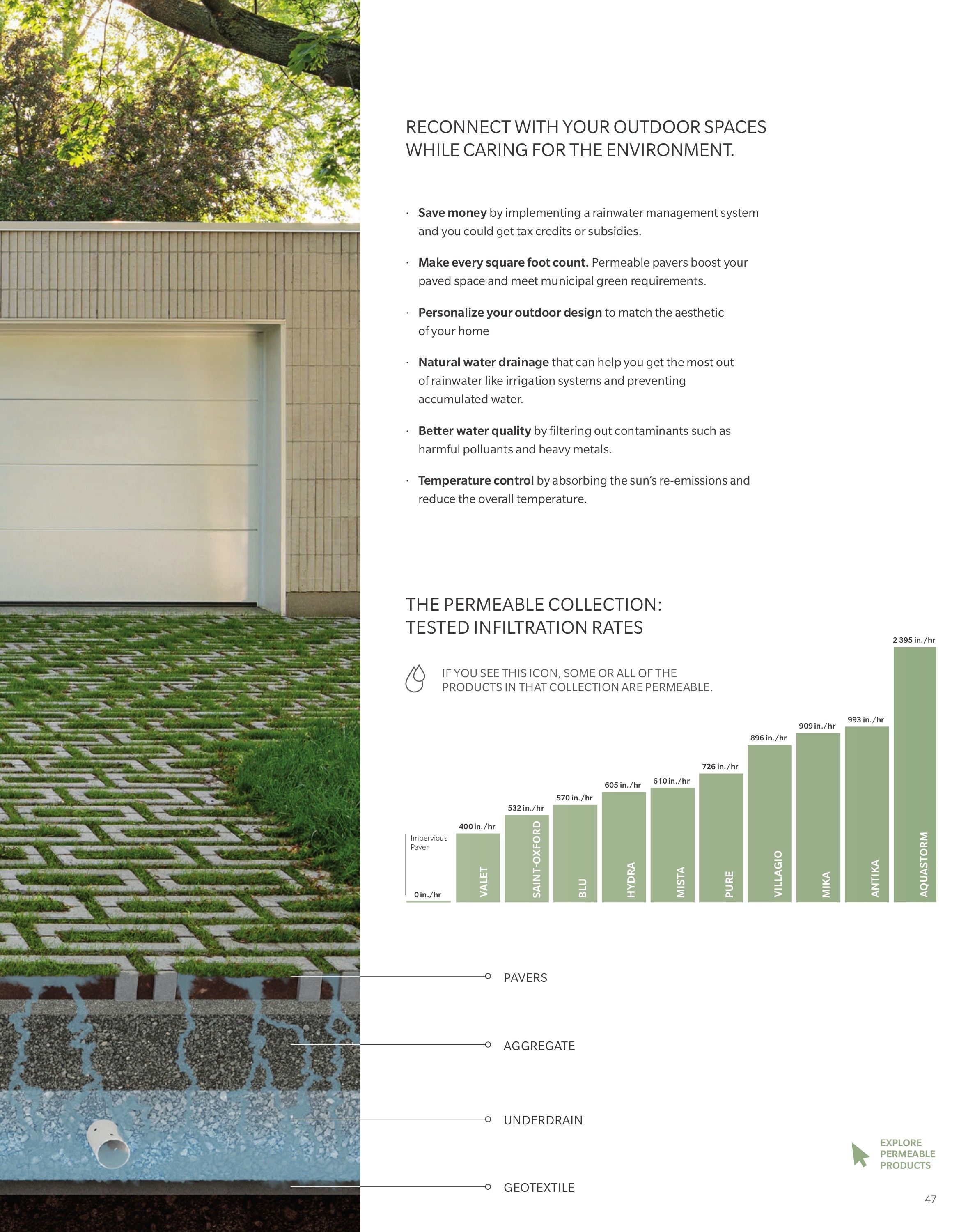 Astro Masonry Hardscape Products Catalog Weekly Ad January 1 - December 31, 2026
