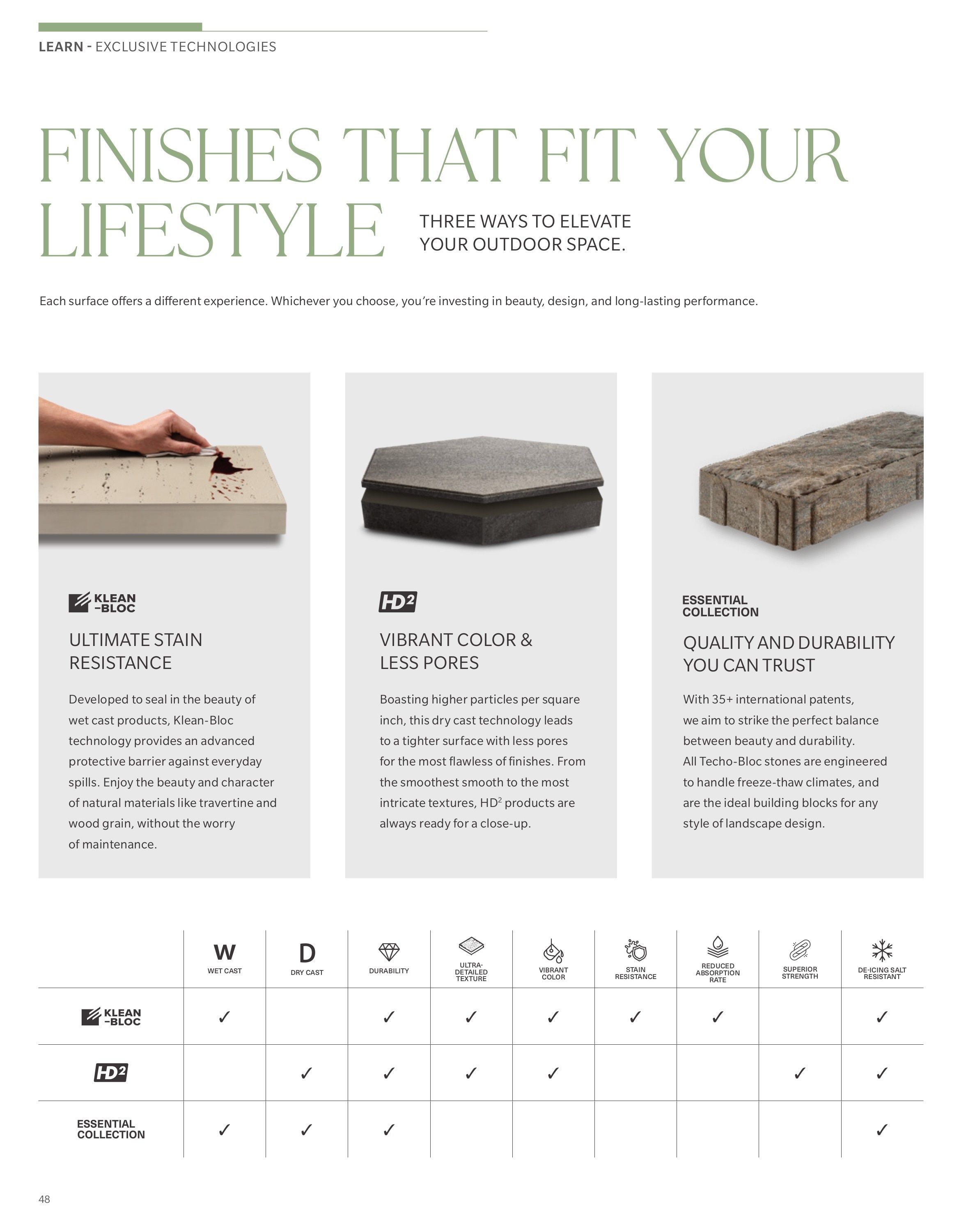 Astro Masonry Hardscape Products Catalog Weekly Ad January 1 - December 31, 2026