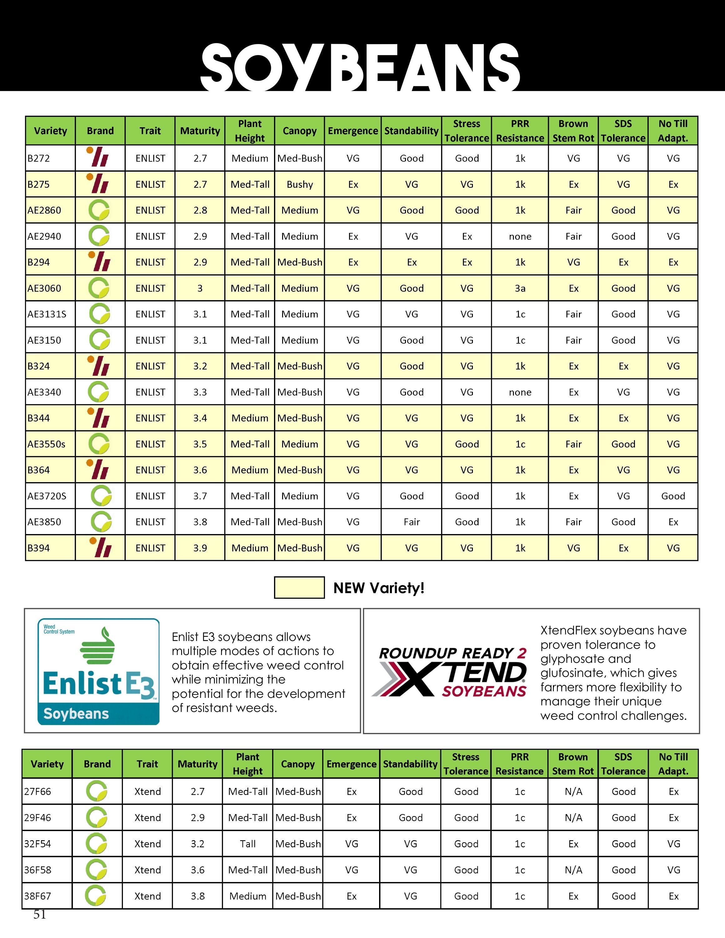 Bambauer Seed Seed Products Guide Weekly Ad January 1 - December 31, 2026