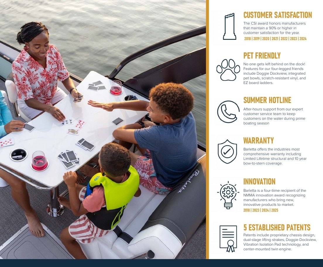 Barletta Boats Pontoon Boats Catalog Weekly Ad January 1 - December 31, 2026