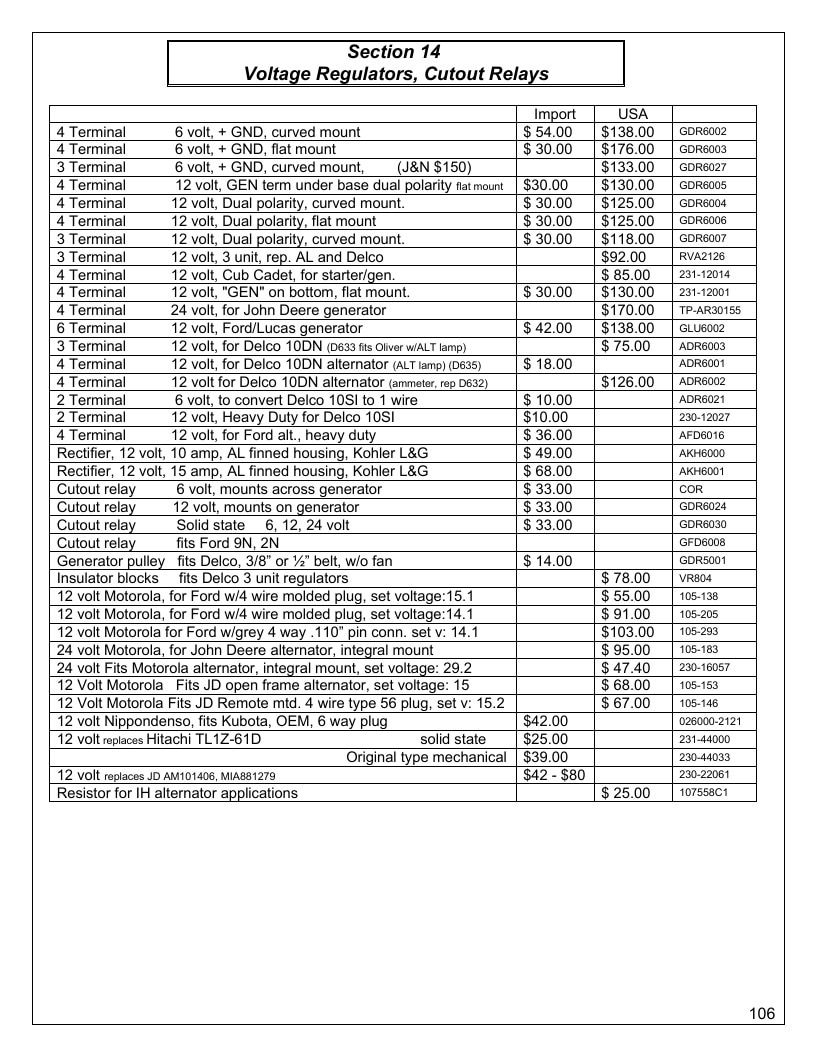 Agri-Services Wiring Harness Specialists Wiring Harness Catalog Weekly Ad January 1 - December 31, 2026