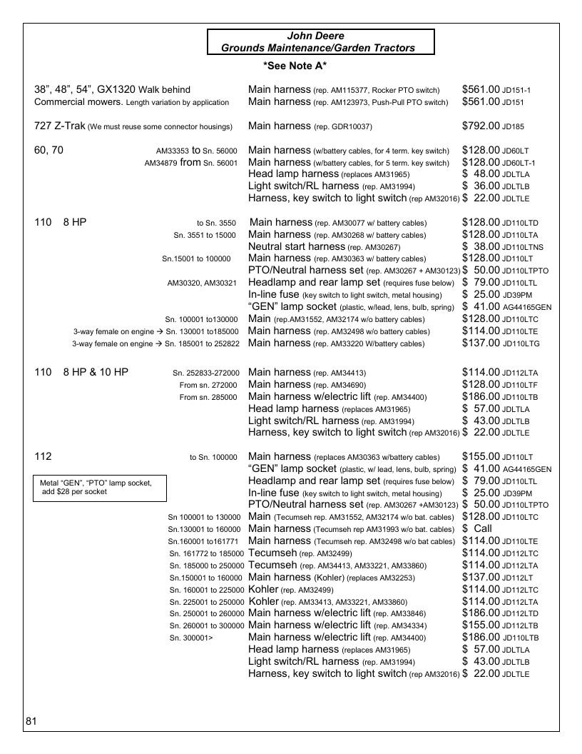 Agri-Services Wiring Harness Specialists Wiring Harness Catalog Weekly Ad January 1 - December 31, 2026