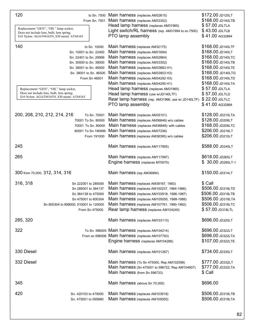Agri-Services Wiring Harness Specialists Wiring Harness Catalog Weekly Ad January 1 - December 31, 2026