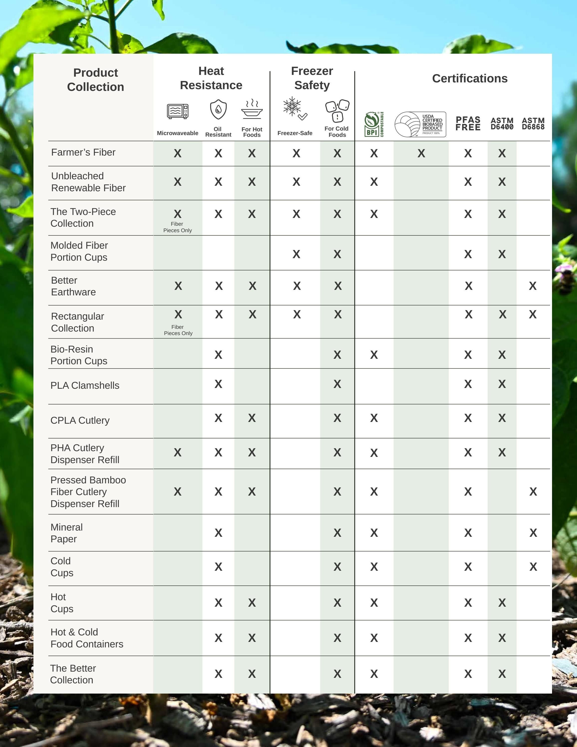 Better Earth Compostable Foodservice Products Catalog Weekly Ad January 1 - December 31, 2026