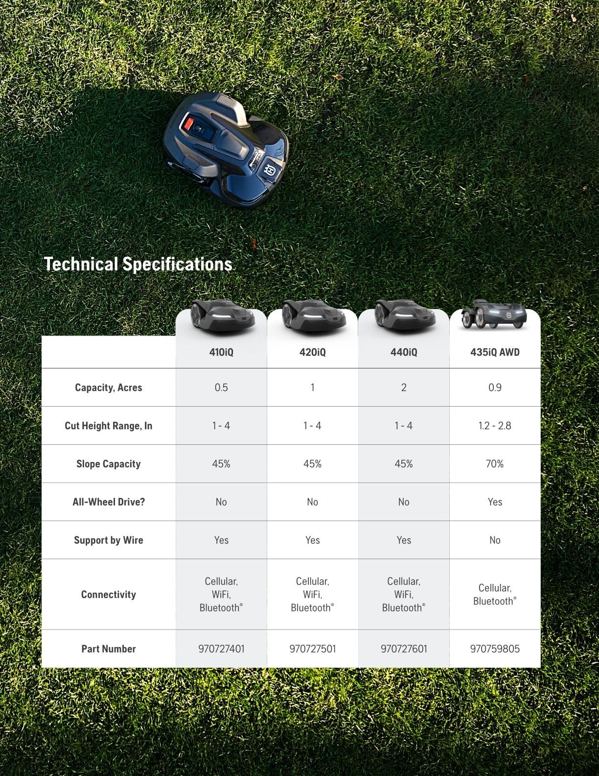 Husqvarna Automower Catalog Weekly Ad January 1 - December 31, 2026