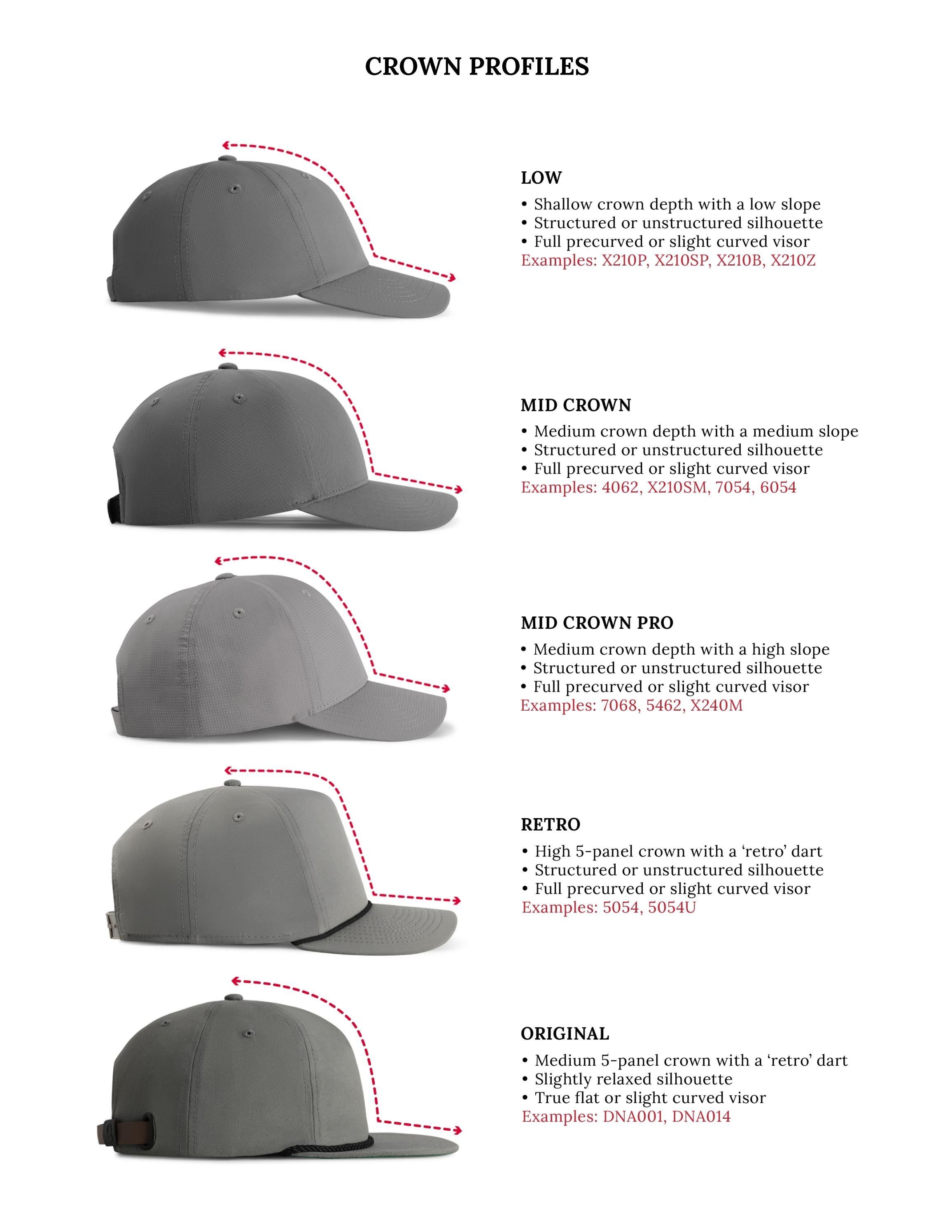 Imperial Headwear Headwear Catalog Weekly Ad August 1, 2026 - December 31, 2027