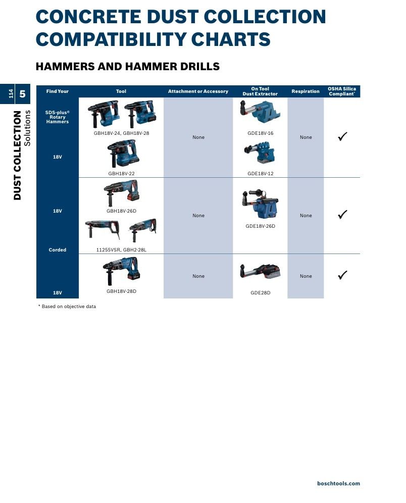 Bosch Power Tools Power Tools Catalog Weekly Ad January 1 - December 31, 2026