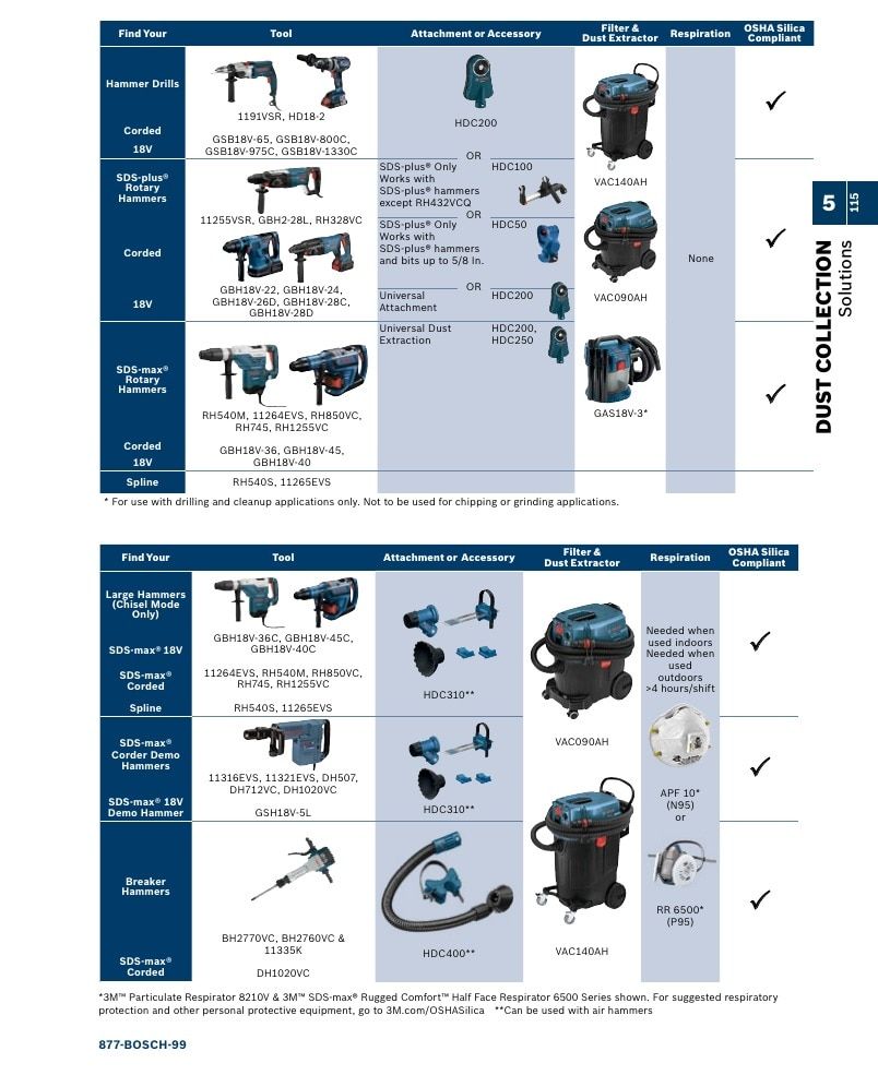 Bosch Power Tools Power Tools Catalog Weekly Ad January 1 - December 31, 2026