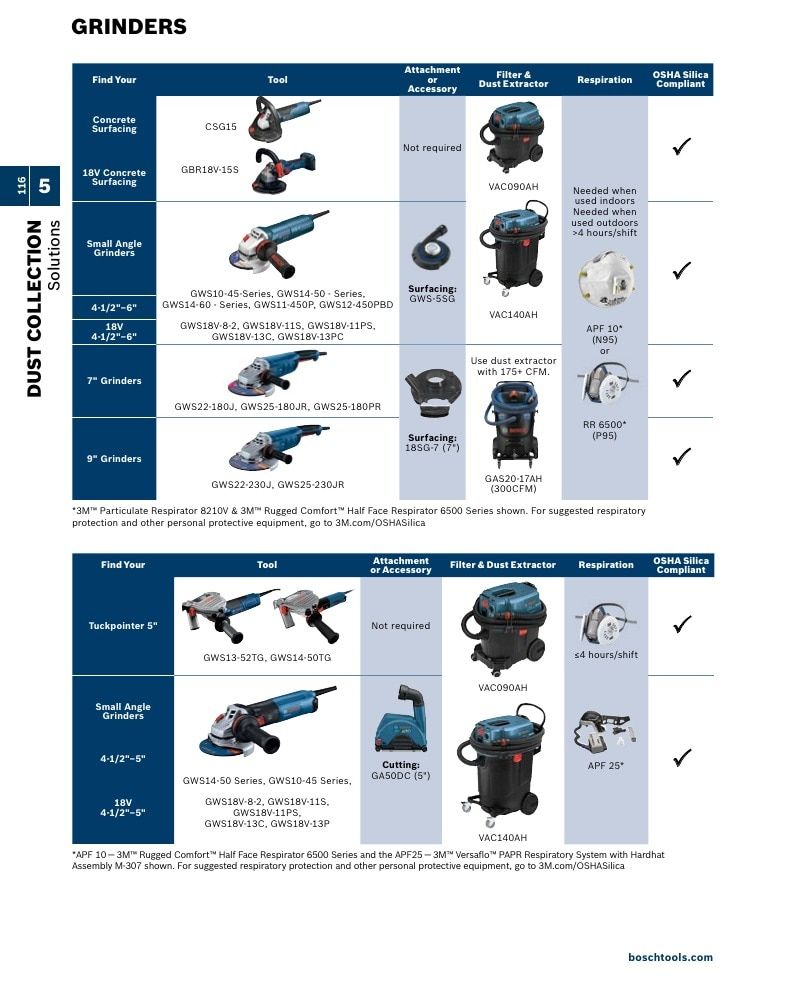 Bosch Power Tools Power Tools Catalog Weekly Ad January 1 - December 31, 2026