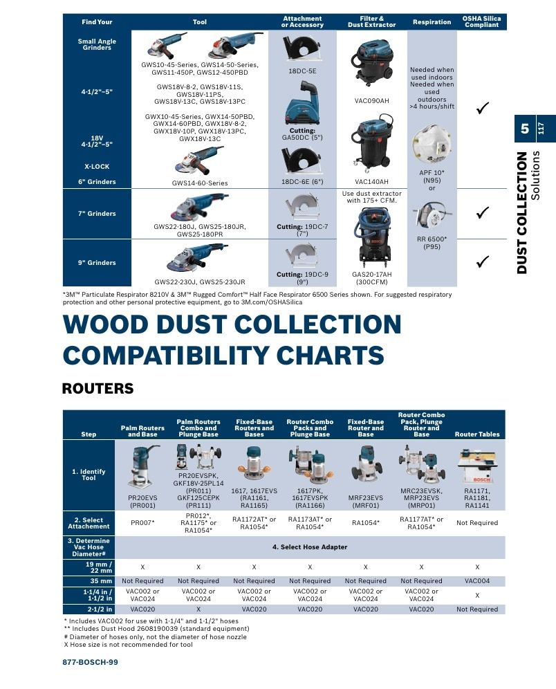 Bosch Power Tools Power Tools Catalog Weekly Ad January 1 - December 31, 2026