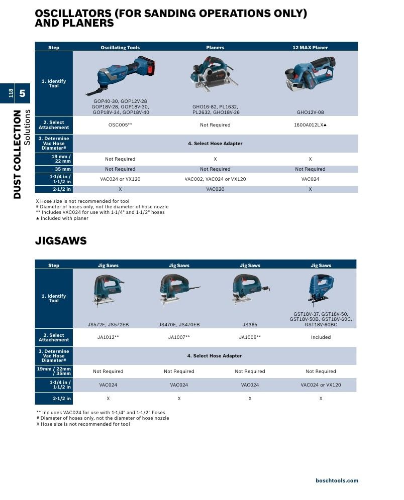 Bosch Power Tools Power Tools Catalog Weekly Ad January 1 - December 31, 2026