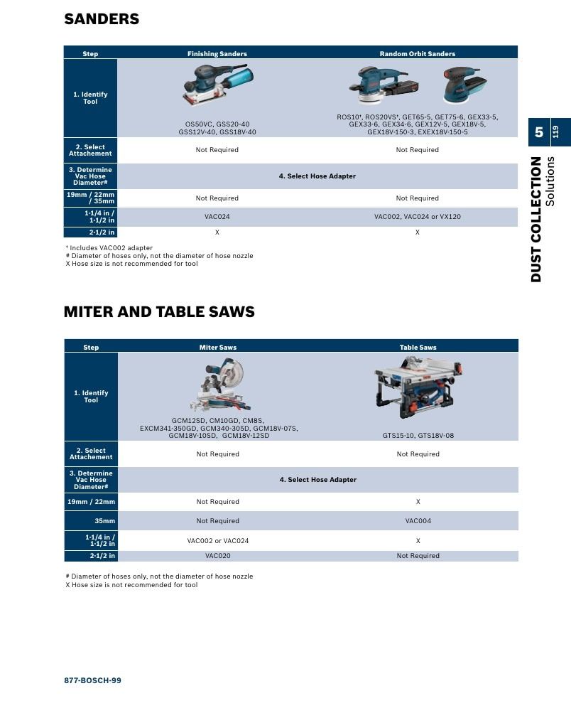 Bosch Power Tools Power Tools Catalog Weekly Ad January 1 - December 31, 2026
