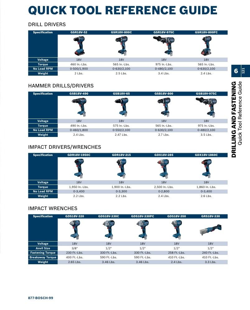 Bosch Power Tools Power Tools Catalog Weekly Ad January 1 - December 31, 2026