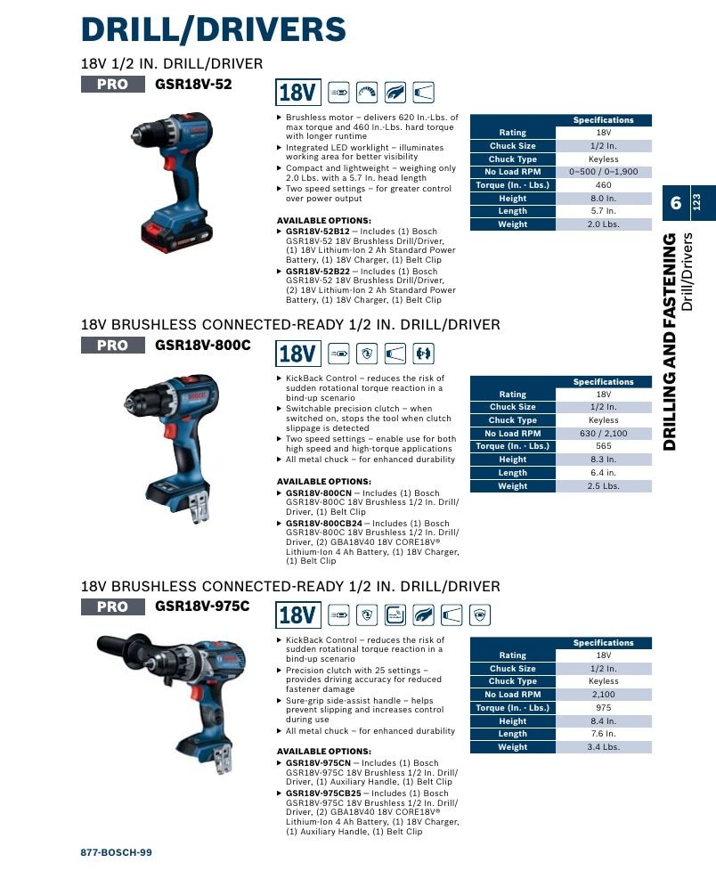 Bosch Power Tools Power Tools Catalog Weekly Ad January 1 - December 31, 2026
