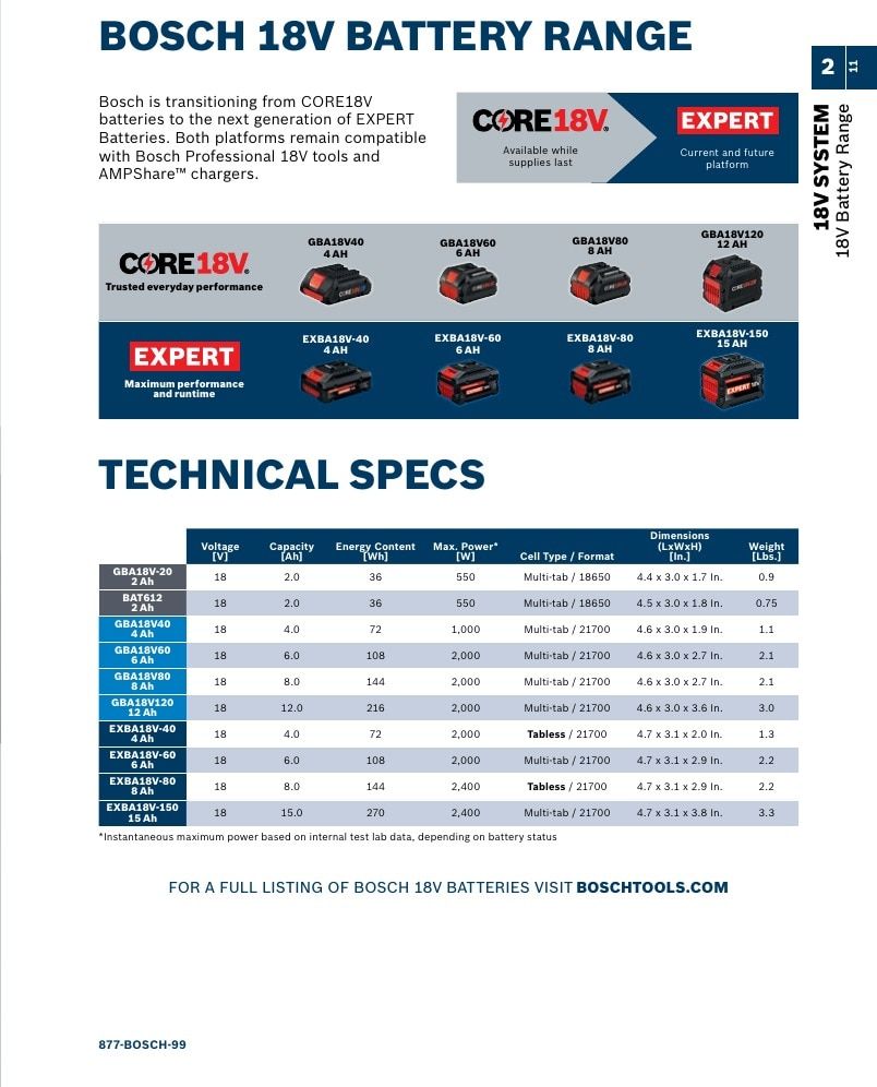 Bosch Power Tools Power Tools Catalog Weekly Ad January 1 - December 31, 2026