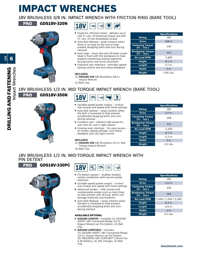Bosch Power Tools Power Tools Catalog Weekly Ad January 1 - December 31, 2026