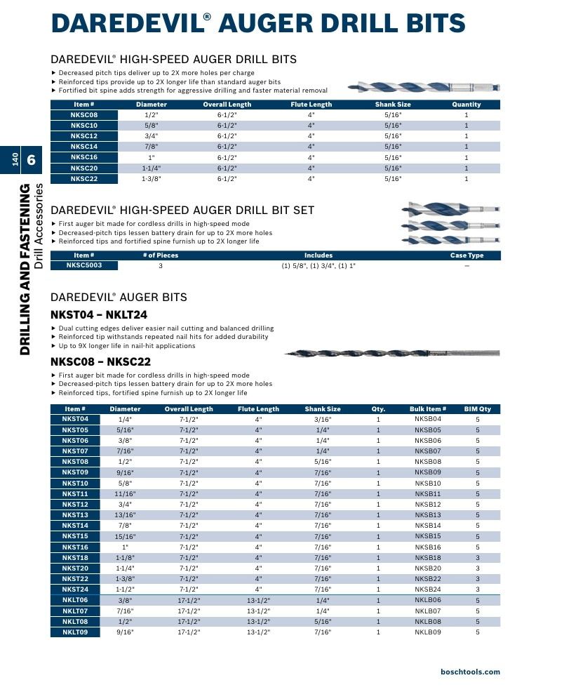 Bosch Power Tools Power Tools Catalog Weekly Ad January 1 - December 31, 2026