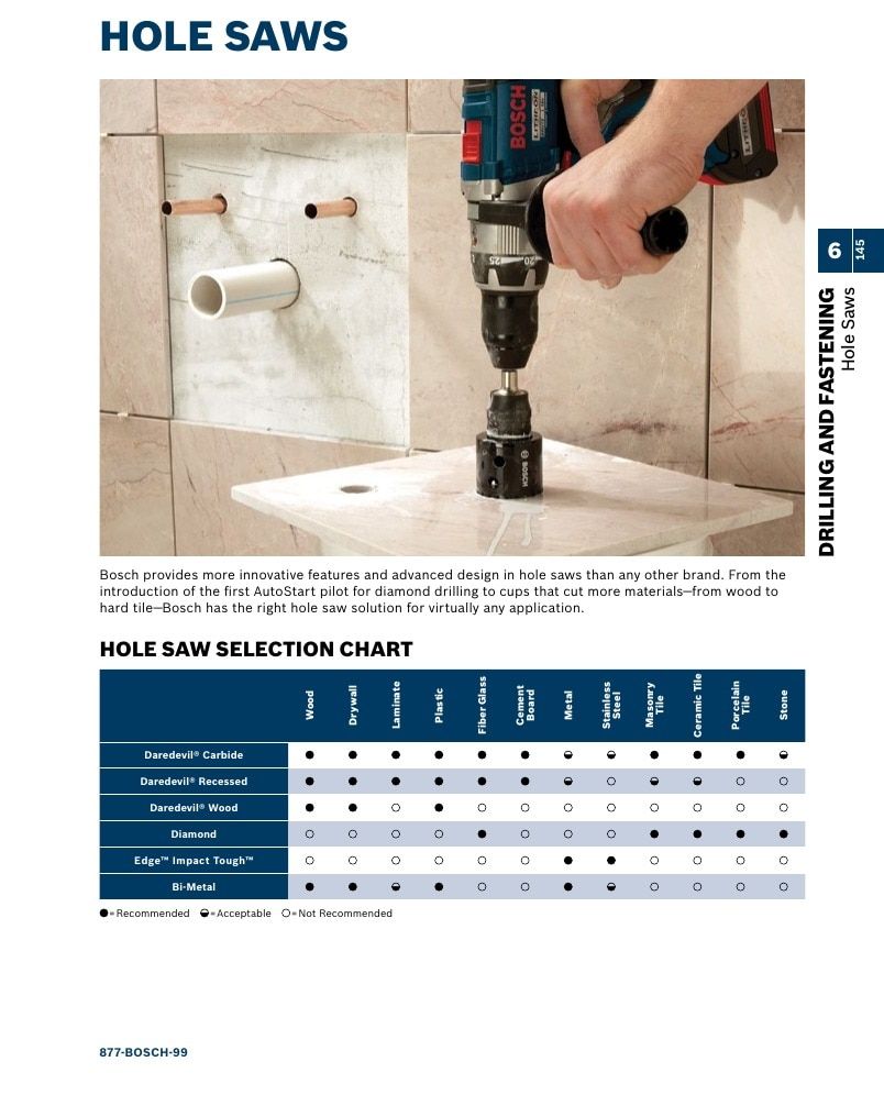 Bosch Power Tools Power Tools Catalog Weekly Ad January 1 - December 31, 2026