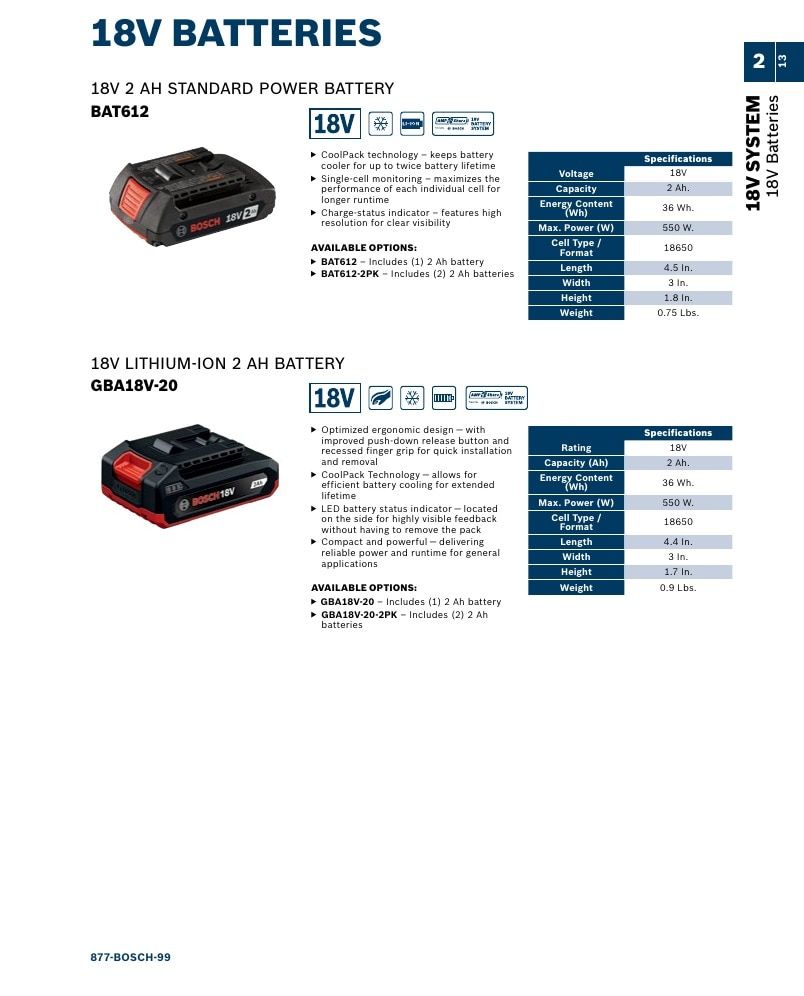 Bosch Power Tools Power Tools Catalog Weekly Ad January 1 - December 31, 2026
