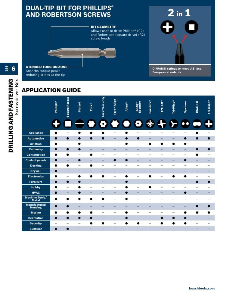 Bosch Power Tools Power Tools Catalog Weekly Ad January 1 - December 31, 2026