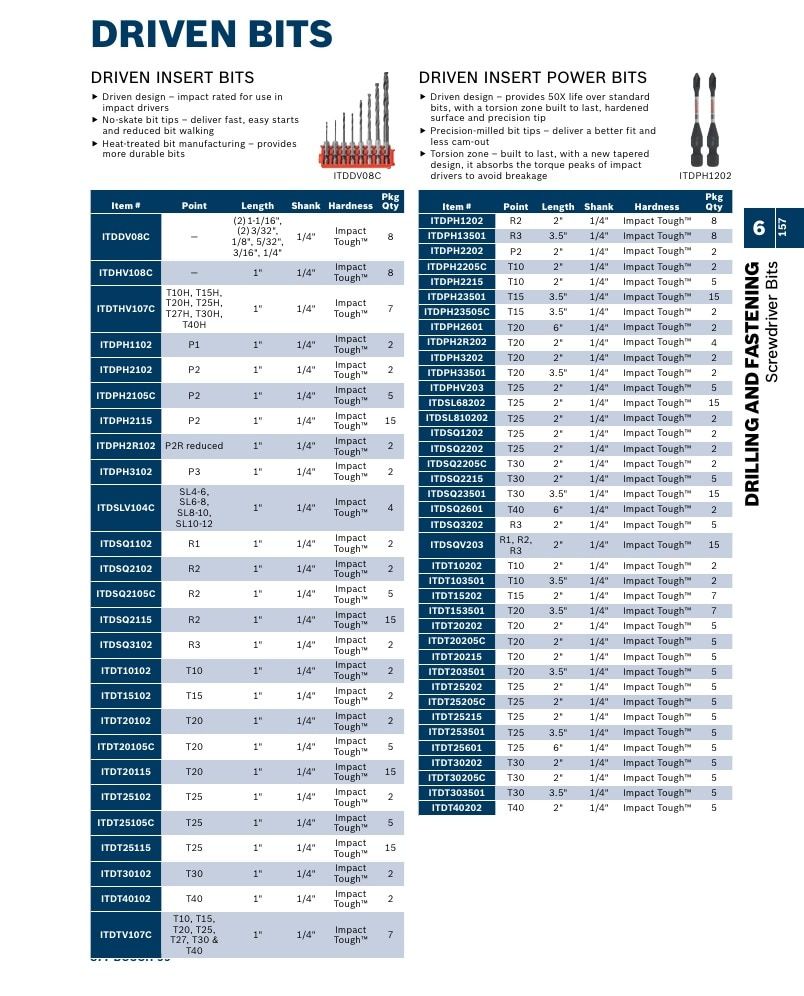 Bosch Power Tools Power Tools Catalog Weekly Ad January 1 - December 31, 2026