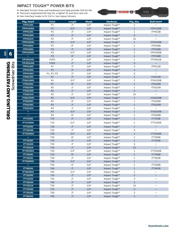 Bosch Power Tools Power Tools Catalog Weekly Ad January 1 - December 31, 2026