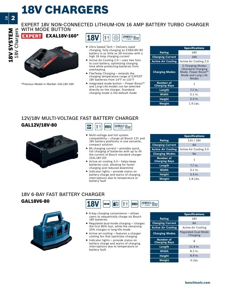 Bosch Power Tools Power Tools Catalog Weekly Ad January 1 - December 31, 2026