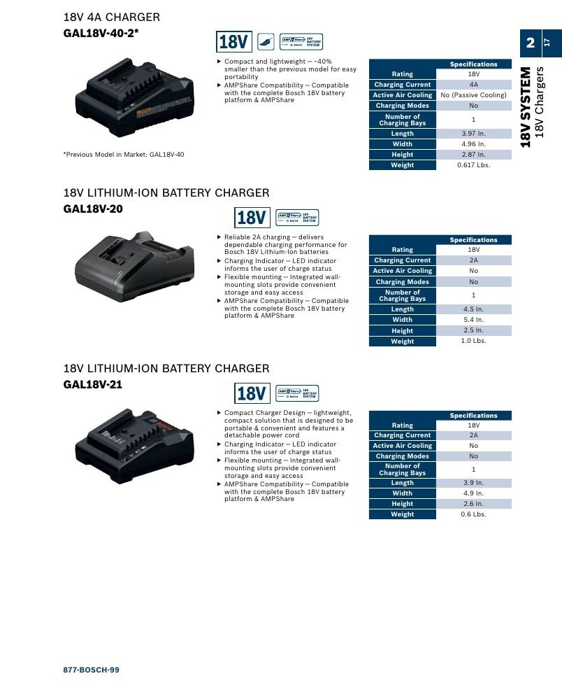 Bosch Power Tools Power Tools Catalog Weekly Ad January 1 - December 31, 2026