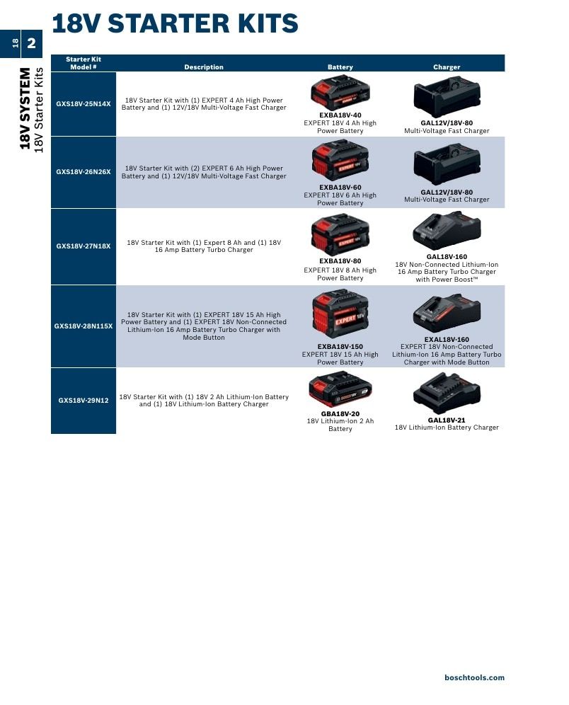 Bosch Power Tools Power Tools Catalog Weekly Ad January 1 - December 31, 2026